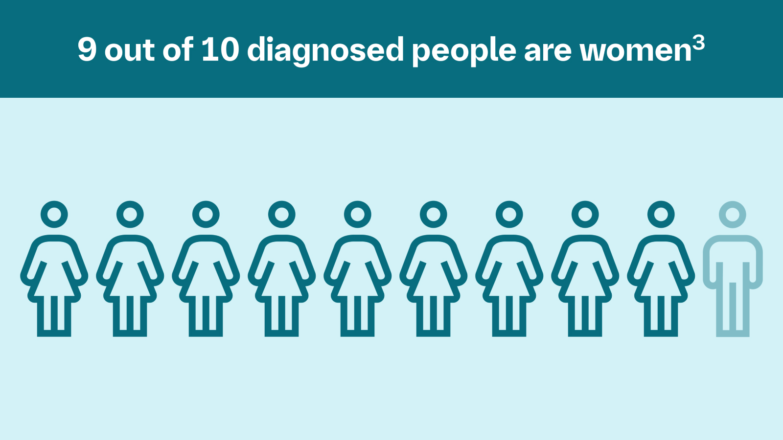 Some facts about Sjörgen's