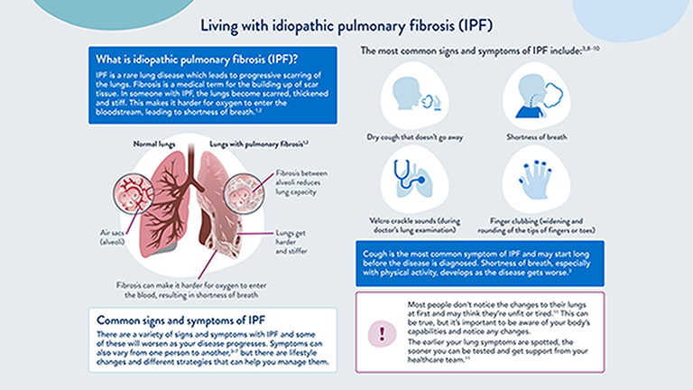 Living with idiopathic pulmonary fibrosis (IPF)