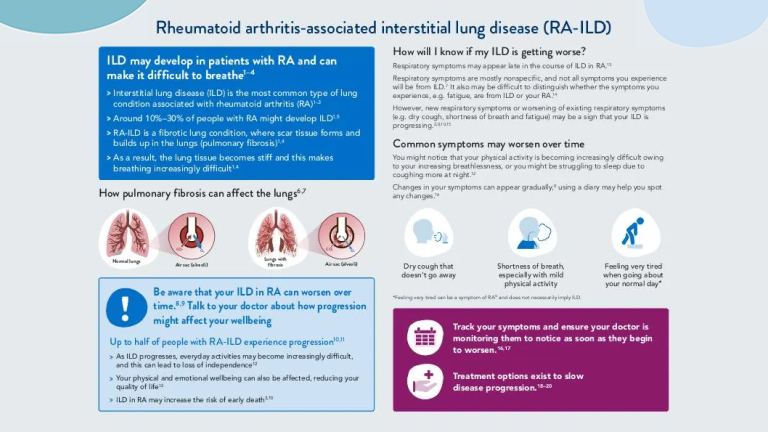 Living with rheumatoid arthritis-associated interstitial lung disease (RA-ILD)